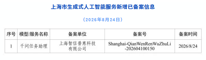 上海市新增1款已完成备案的生成式人工智能服务