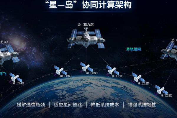 USTC Team Secures Over 100 Million Yuan Financing for Space Intelligent Computing Platform, Backed by Bohua, Matrix Partners, GL Ventures & Multiple Investors