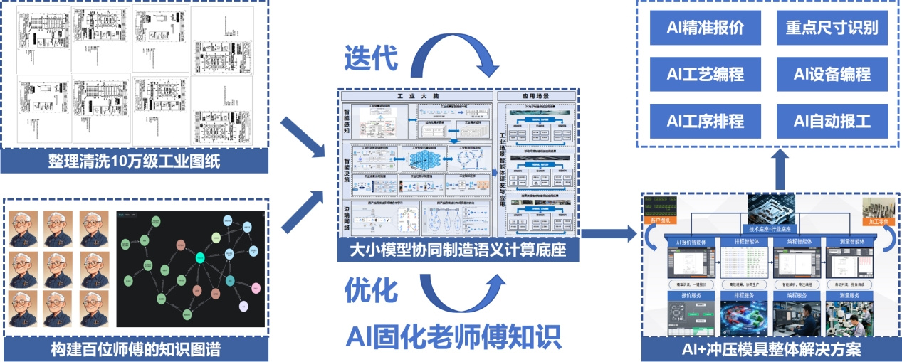 硬氪首发｜东莞人工智能研究院孵化，瞄准模具制造领域物理AI研发，这家企业获创新工场数千万种子轮融资