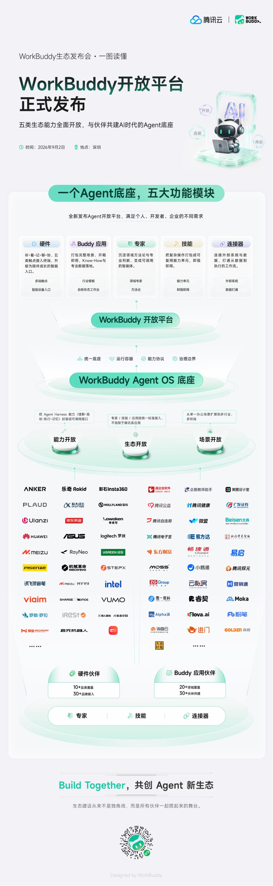 腾讯WorkBuddy开放平台上线 Agent向更多工作场景延伸