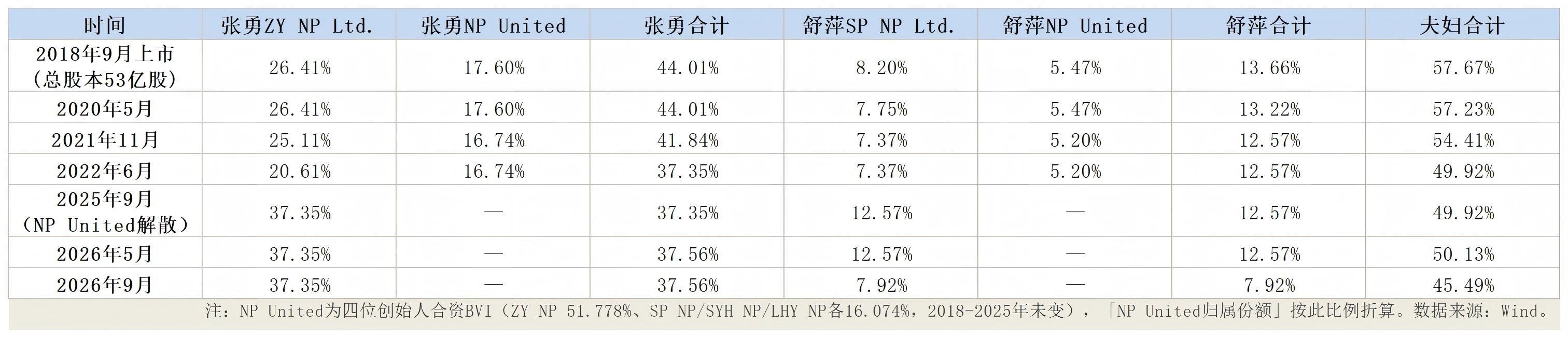海底捞减持背后，“离岸富豪”排队补税