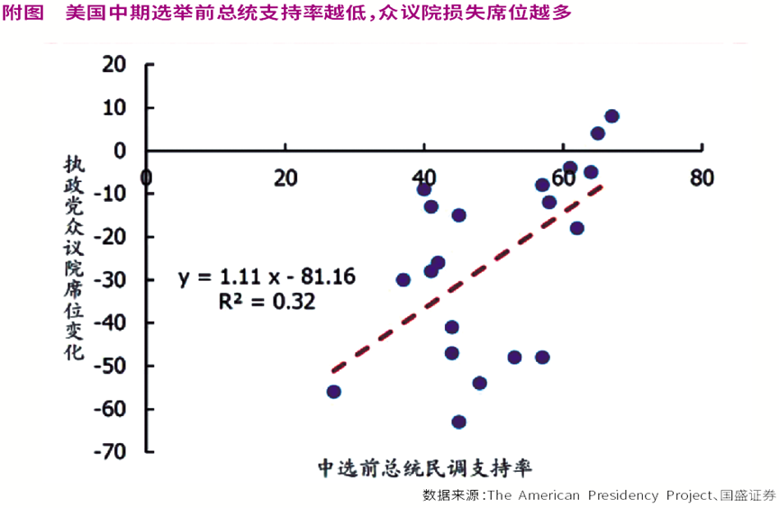 美股历史规律：中期选举前多波折，转机往往在事后