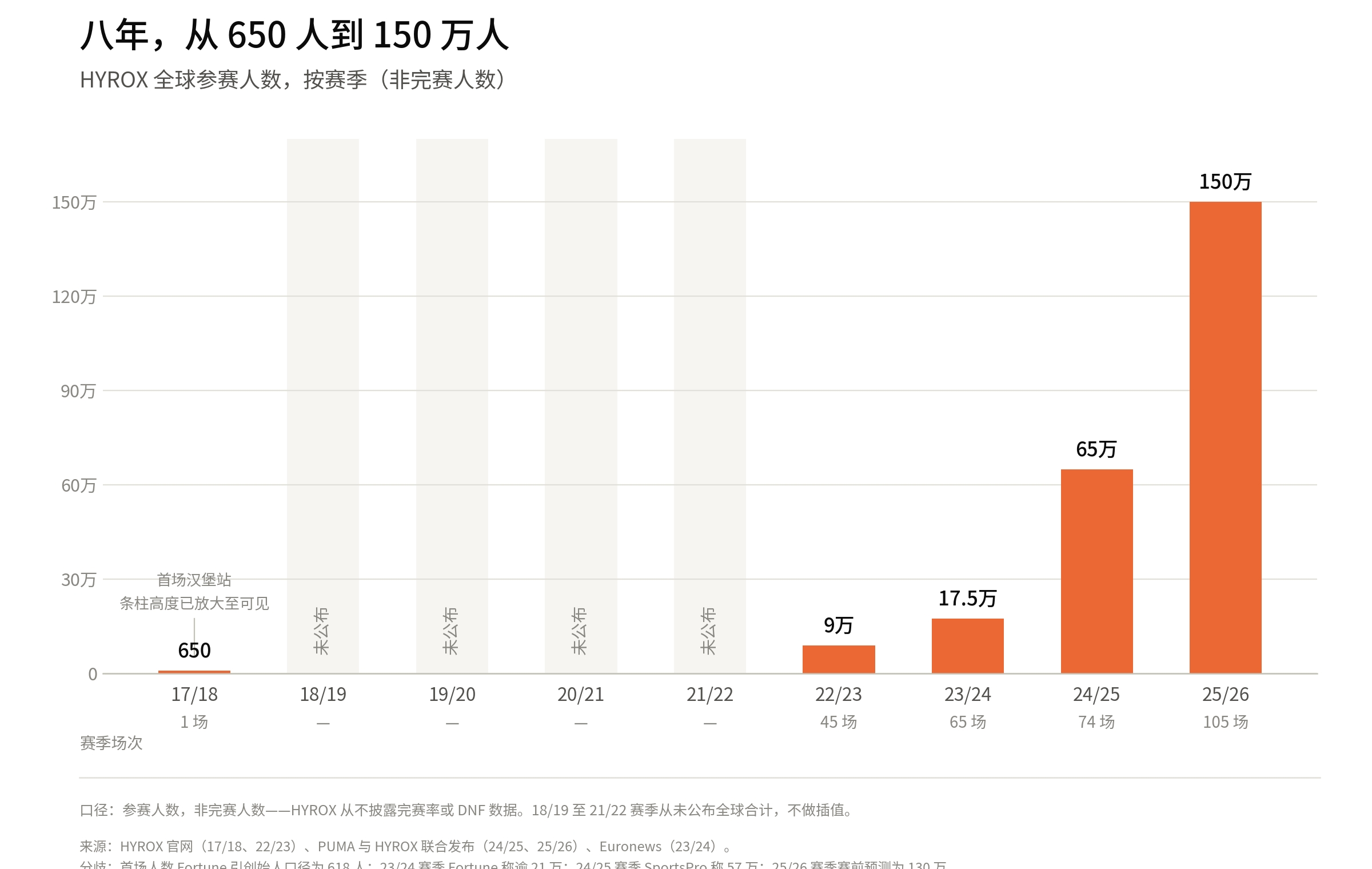 HYROX道歉，「中产最爱赛事」何以走到今天？