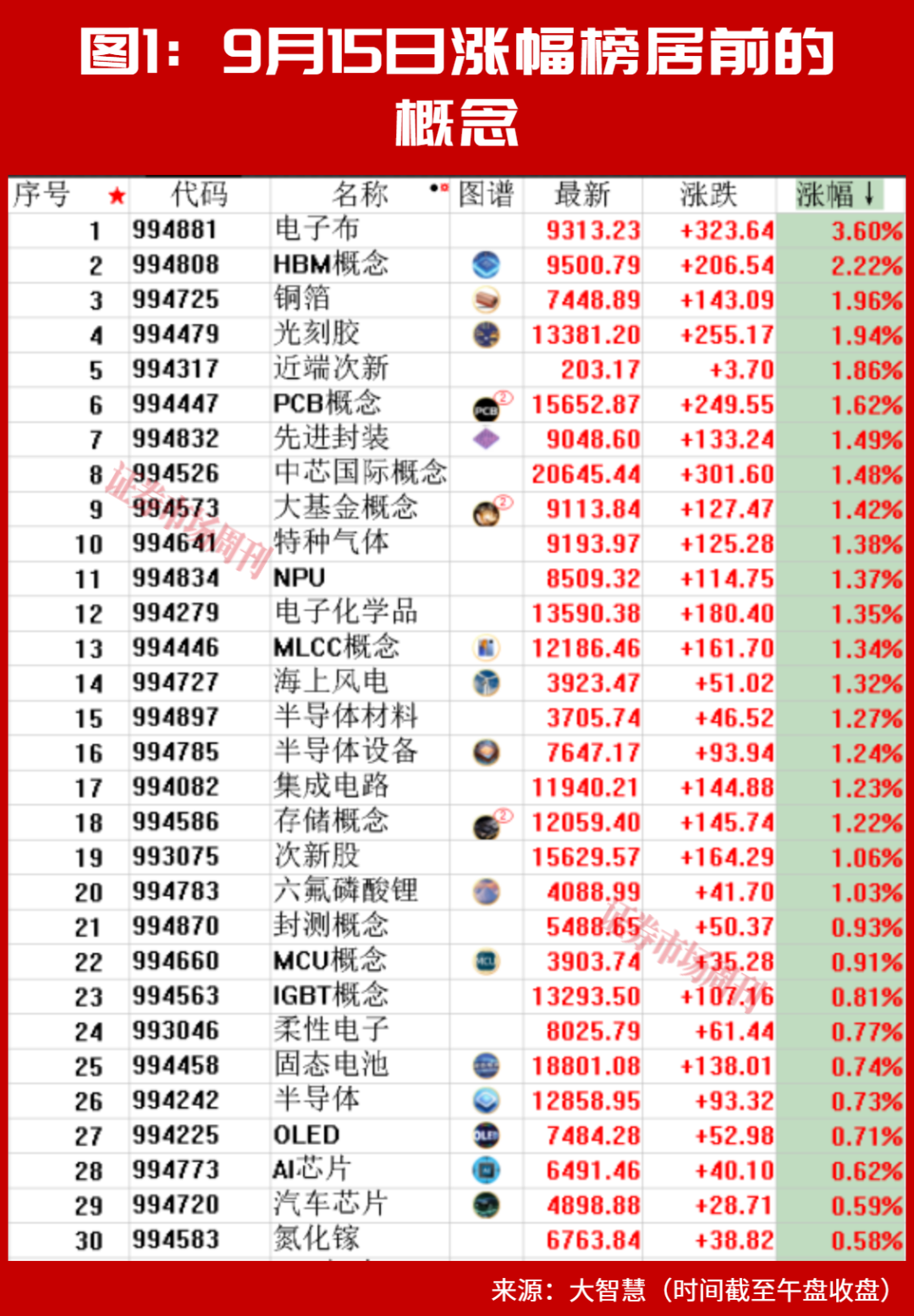 开盘大反转！A股这条赛道“涨声一片”！