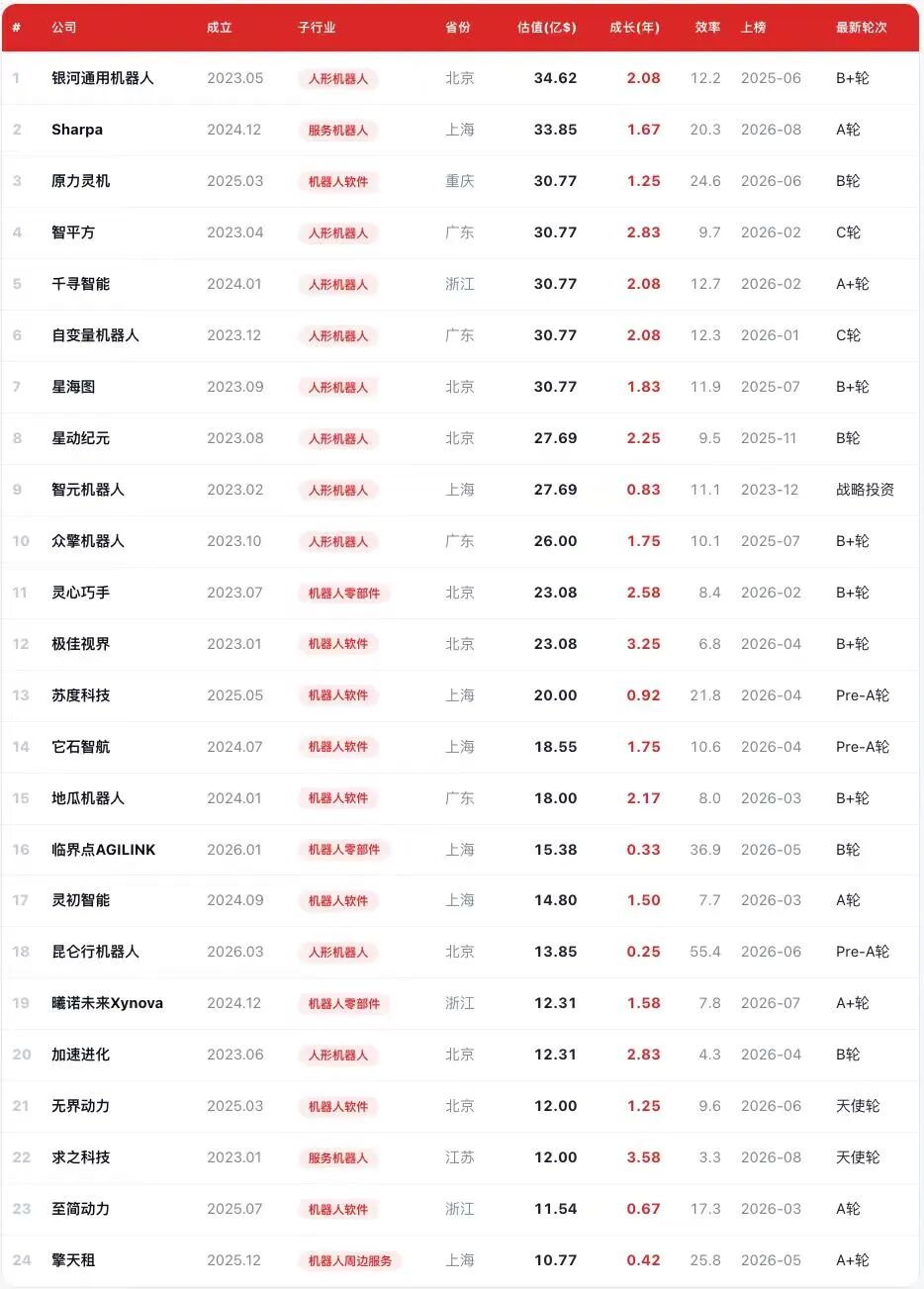 机器人