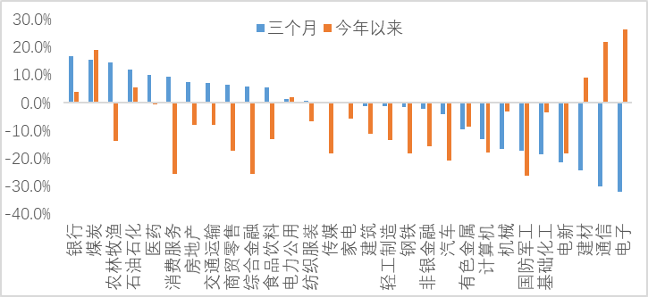 国投瑞银策略报告 | 四季度：紧缩在外、托底在内，极致分化后市场走向均衡