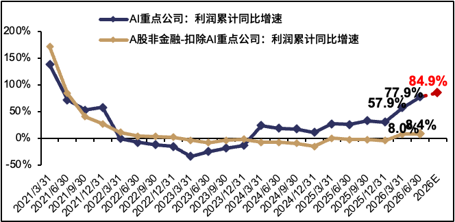 国投瑞银策略报告 | 四季度：紧缩在外、托底在内，极致分化后市场走向均衡