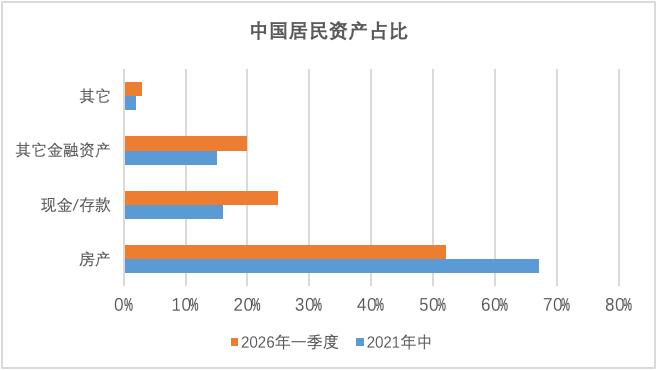 国投瑞银策略报告 | 四季度：紧缩在外、托底在内，极致分化后市场走向均衡