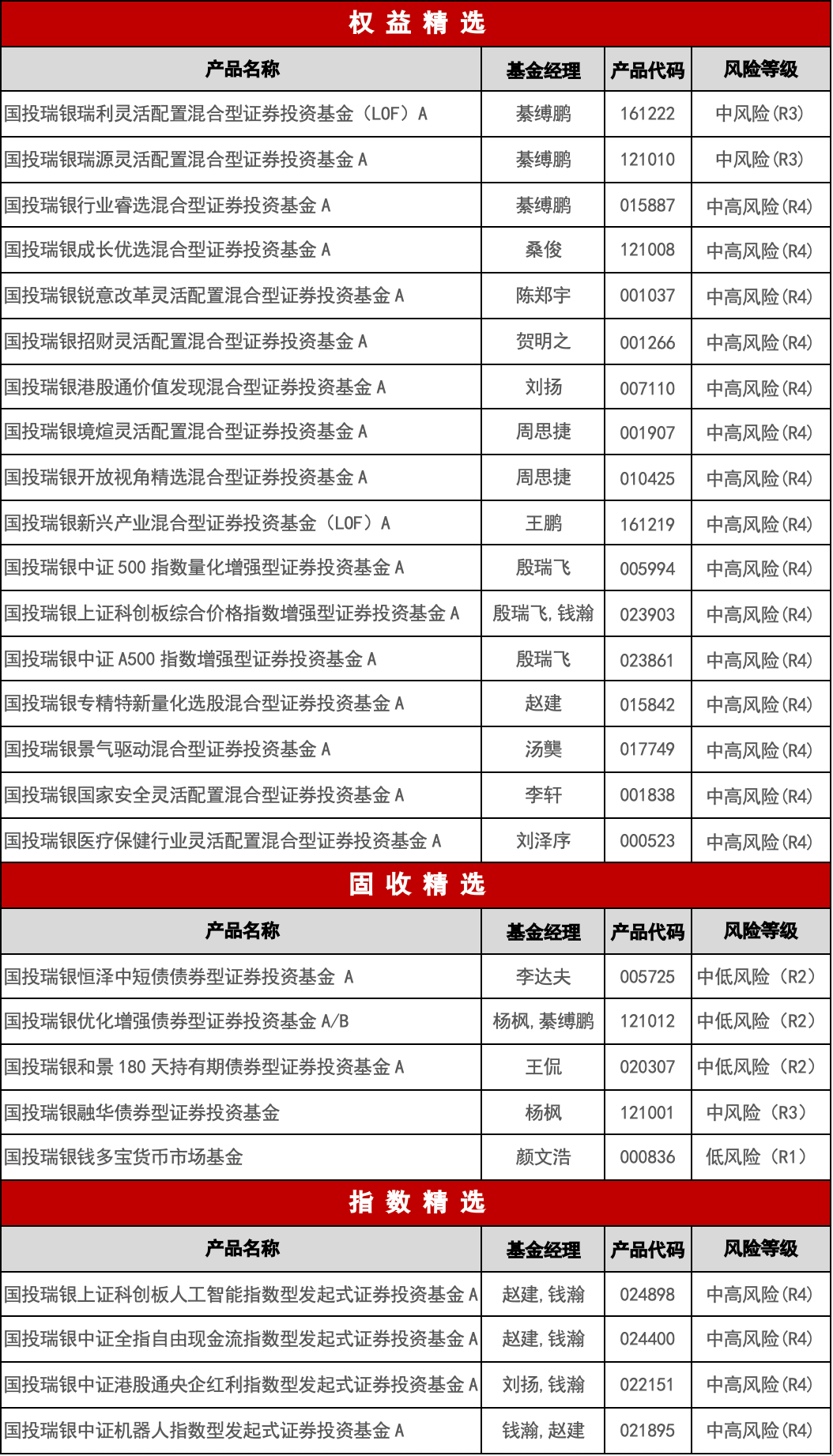国投瑞银策略报告 | 四季度：紧缩在外、托底在内，极致分化后市场走向均衡
