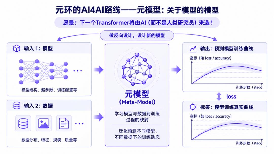 拿下两轮数亿元融资，清华博导刘子鸣要造能自己设计模型的「元模型」