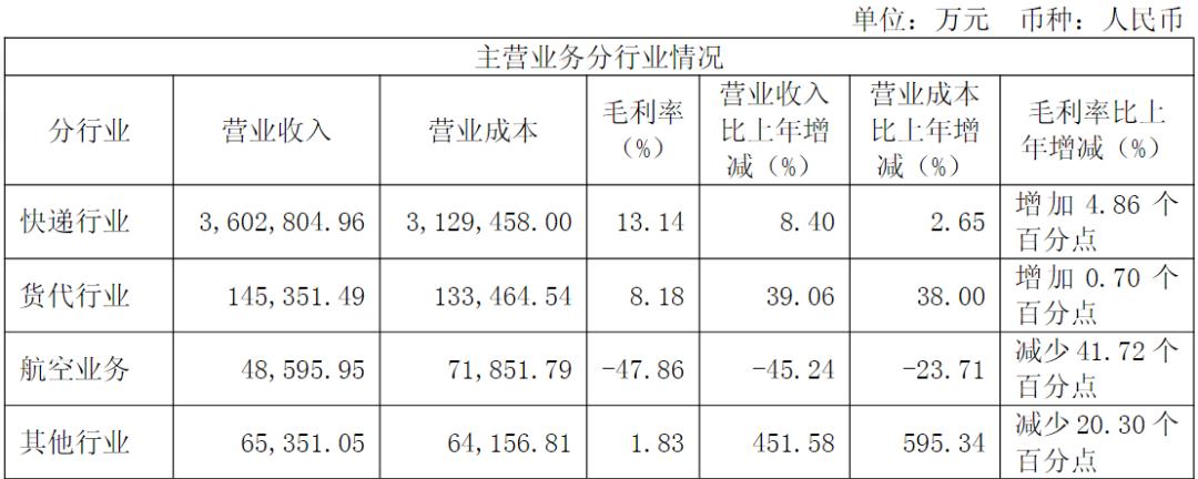 影视飓风闹&ldquo;父承子业&rdquo;误会，Tim总裁父亲去年从圆通领薪472万