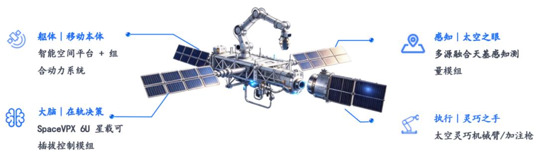 聚焦在轨服务，要打造太空机器人集群，「国宇星辰」完成近亿元A轮融资｜36氪首发
