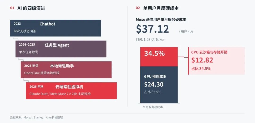 别再争谁是“中国版Muse”了，卖铲子的ICT厂商先赚到了钱