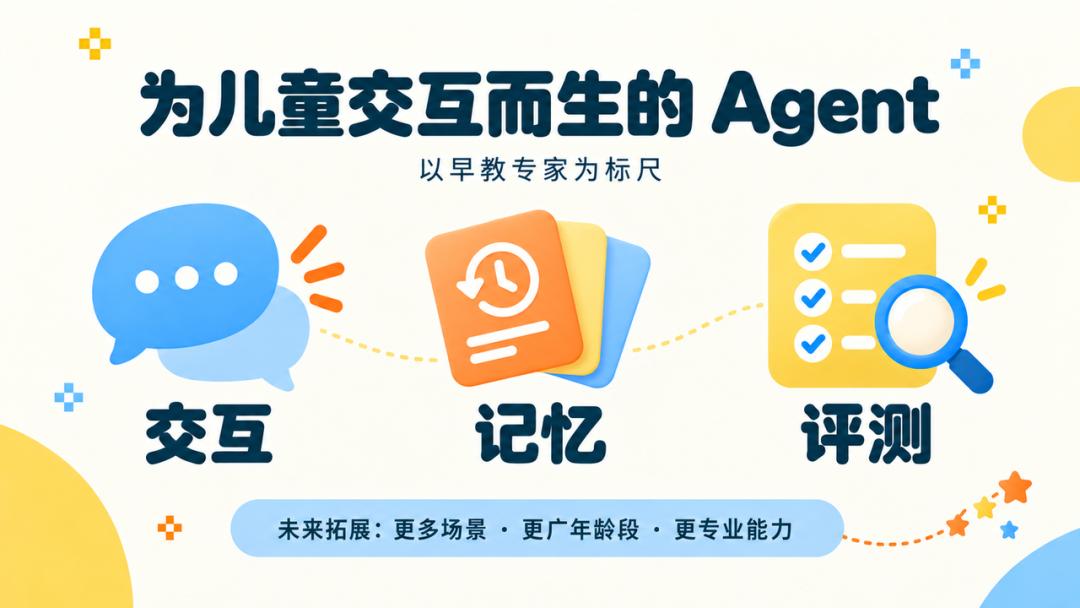 硬氪首发丨理想AI眼镜操盘手开启儿童硬件创业，获数千万元天使轮融资