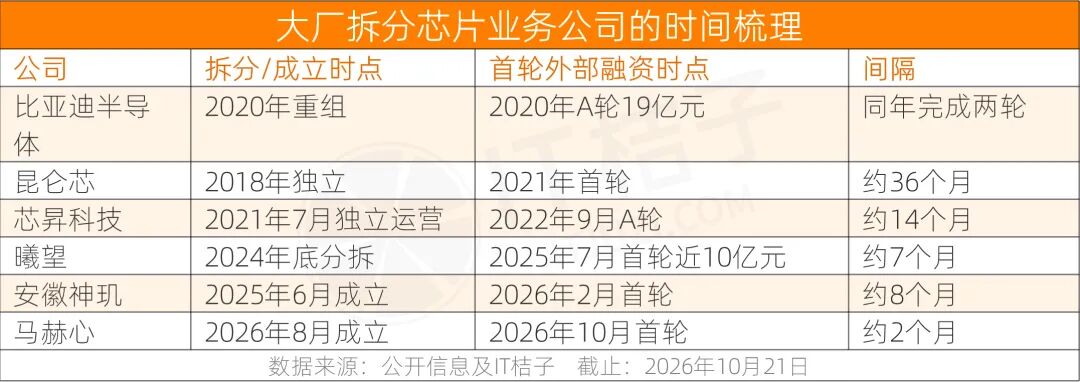 理想汽车