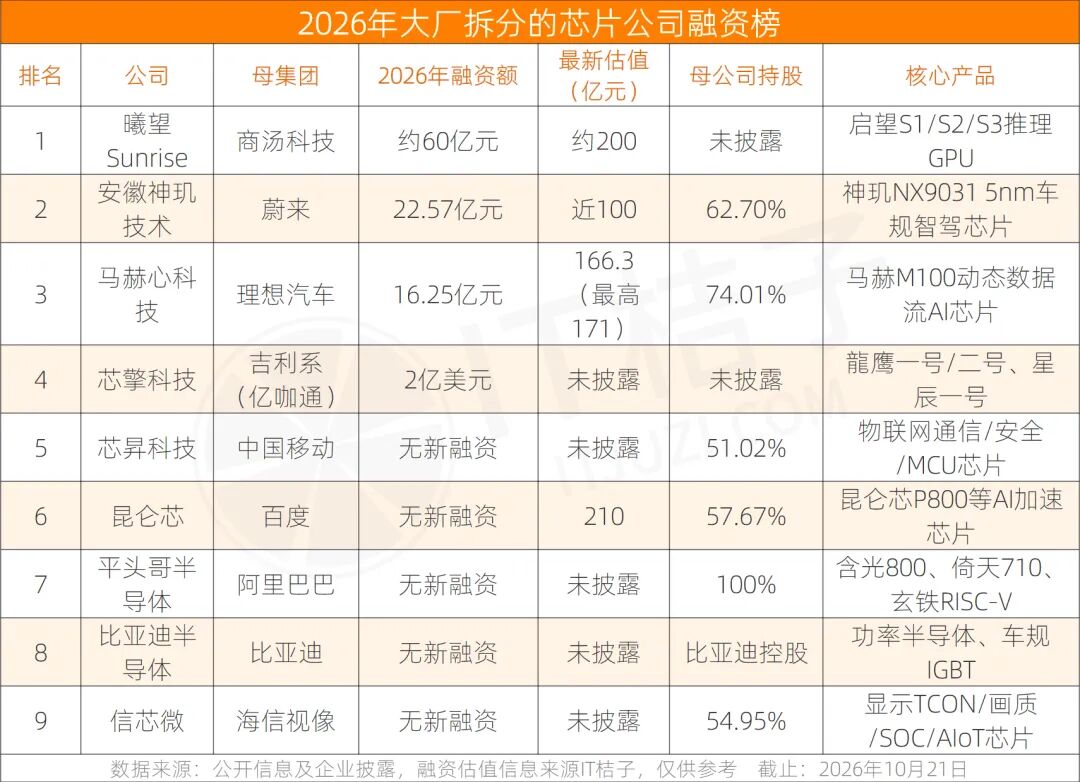 理想汽车