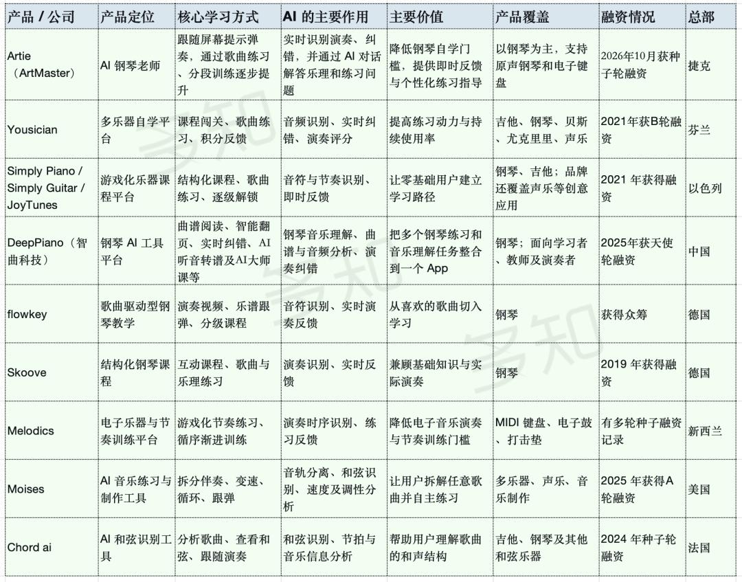 AI Music Education Company Secures 16 Million Yuan Investment to Target ...