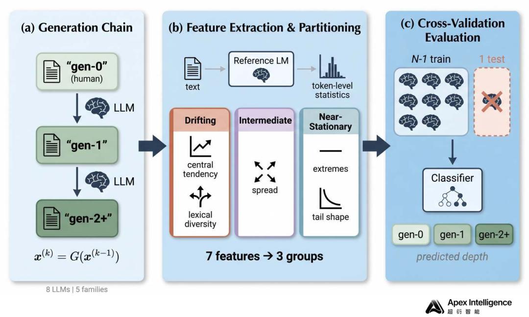 Chaoyan Intelligence veröffentlicht 36 unabhängige Open-Source KI ...