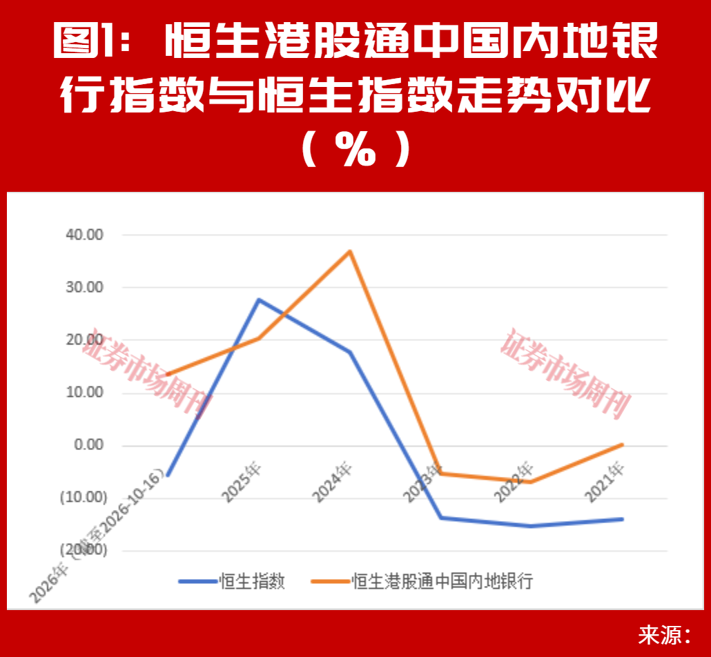 银行慢牛成型：涨了五年，为什么银行股还在 “打折卖”？