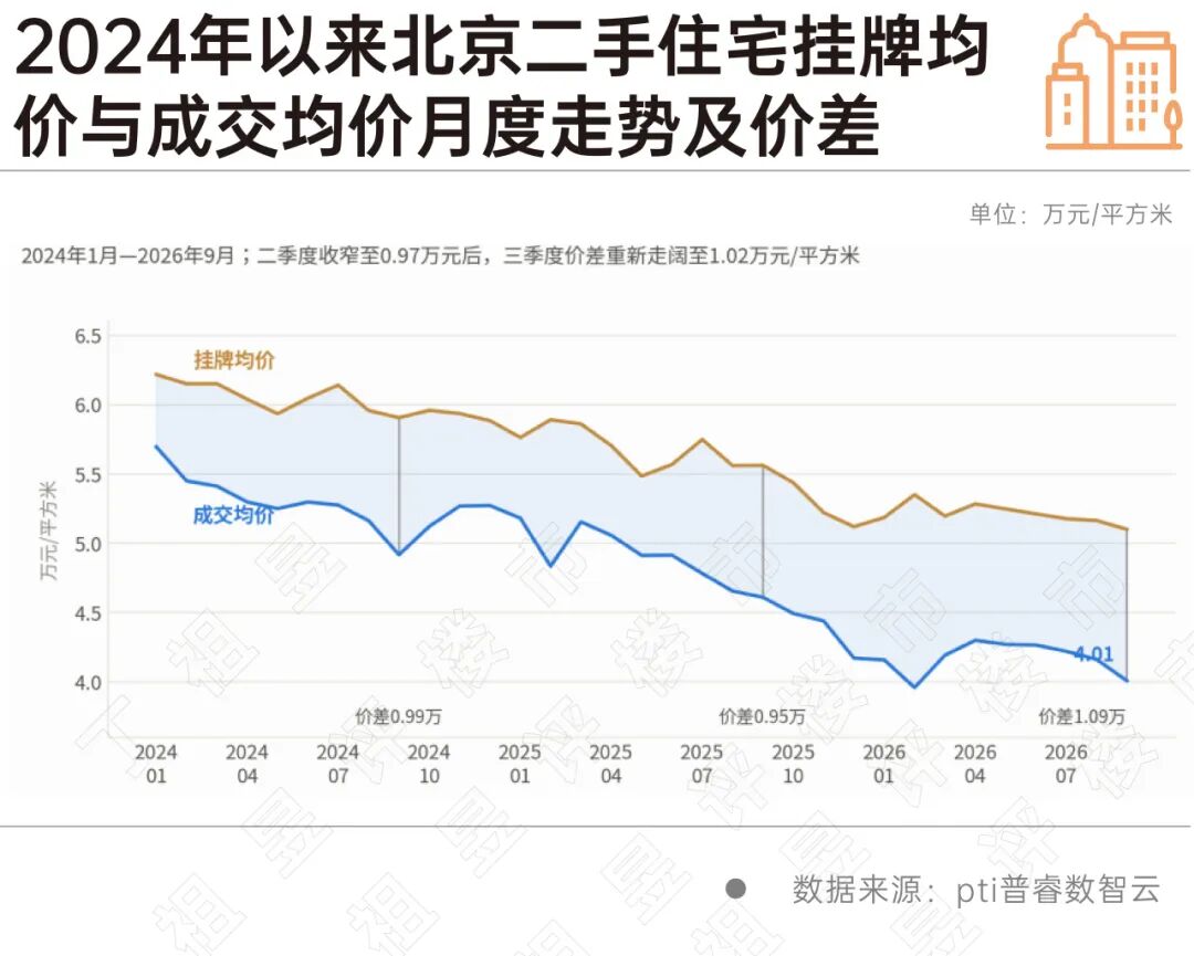 The Low-Total-Price Segment of Beijing's Second-Hand Property Market Is ...